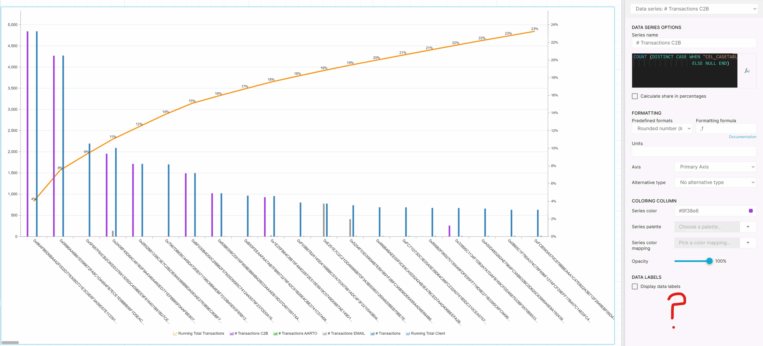 Stacked Bar Graph In Analysis With A Line Graph Community