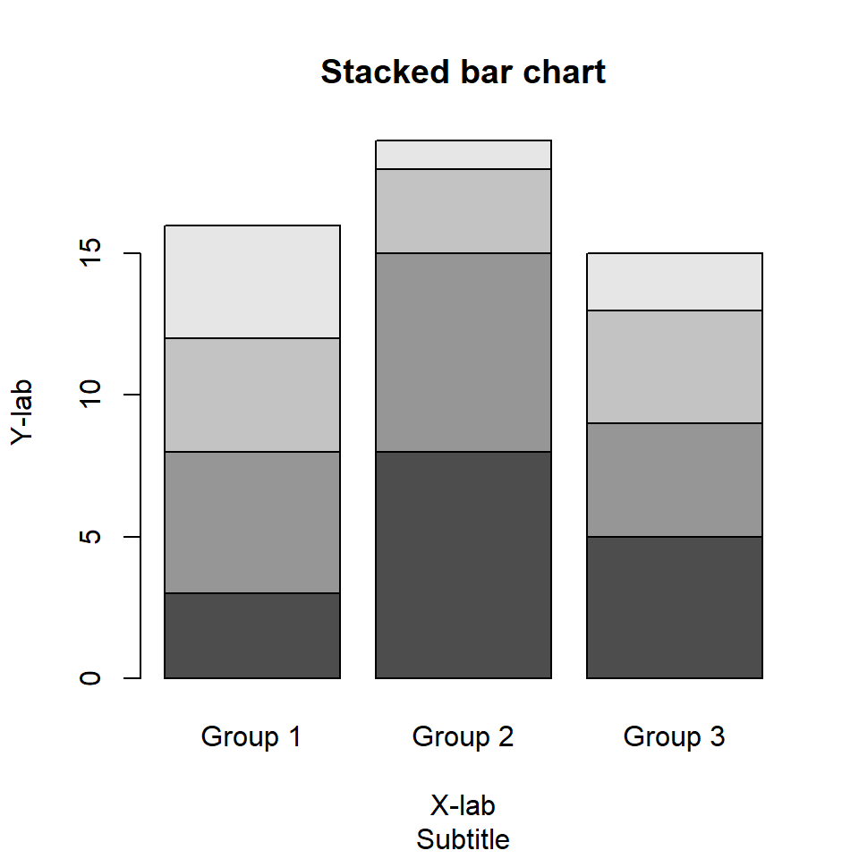 Stacked Column Chart R