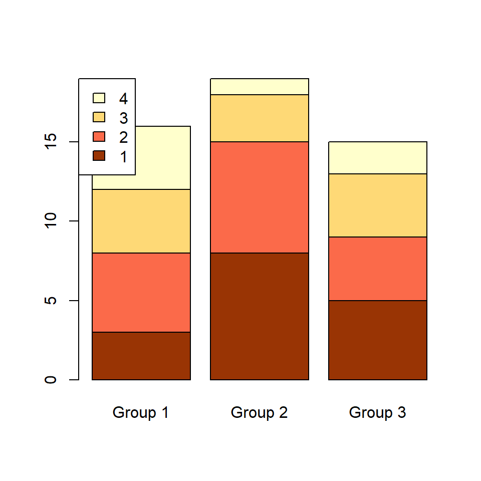 Stacked Bar Graph In R R CHARTS Stacked Bar Graph In R R CHARTS