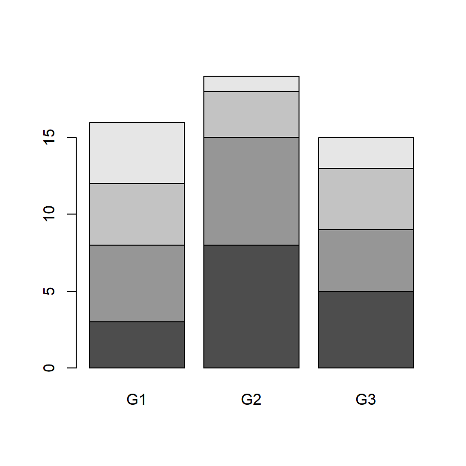 Column Charts In R