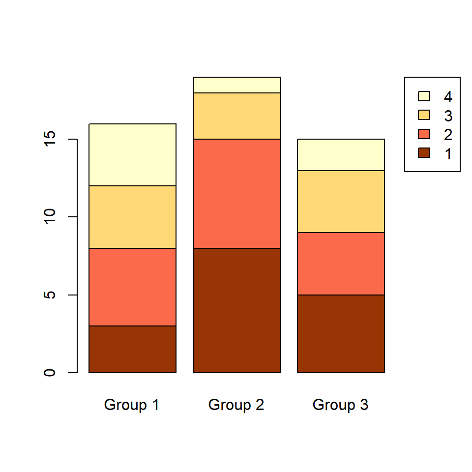 Stacked Bar Graph In R R CHARTS