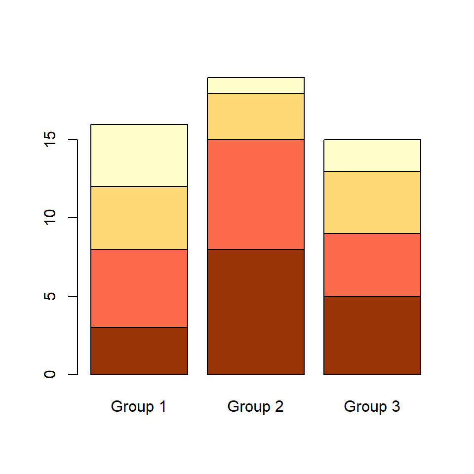 Column Chart In R
