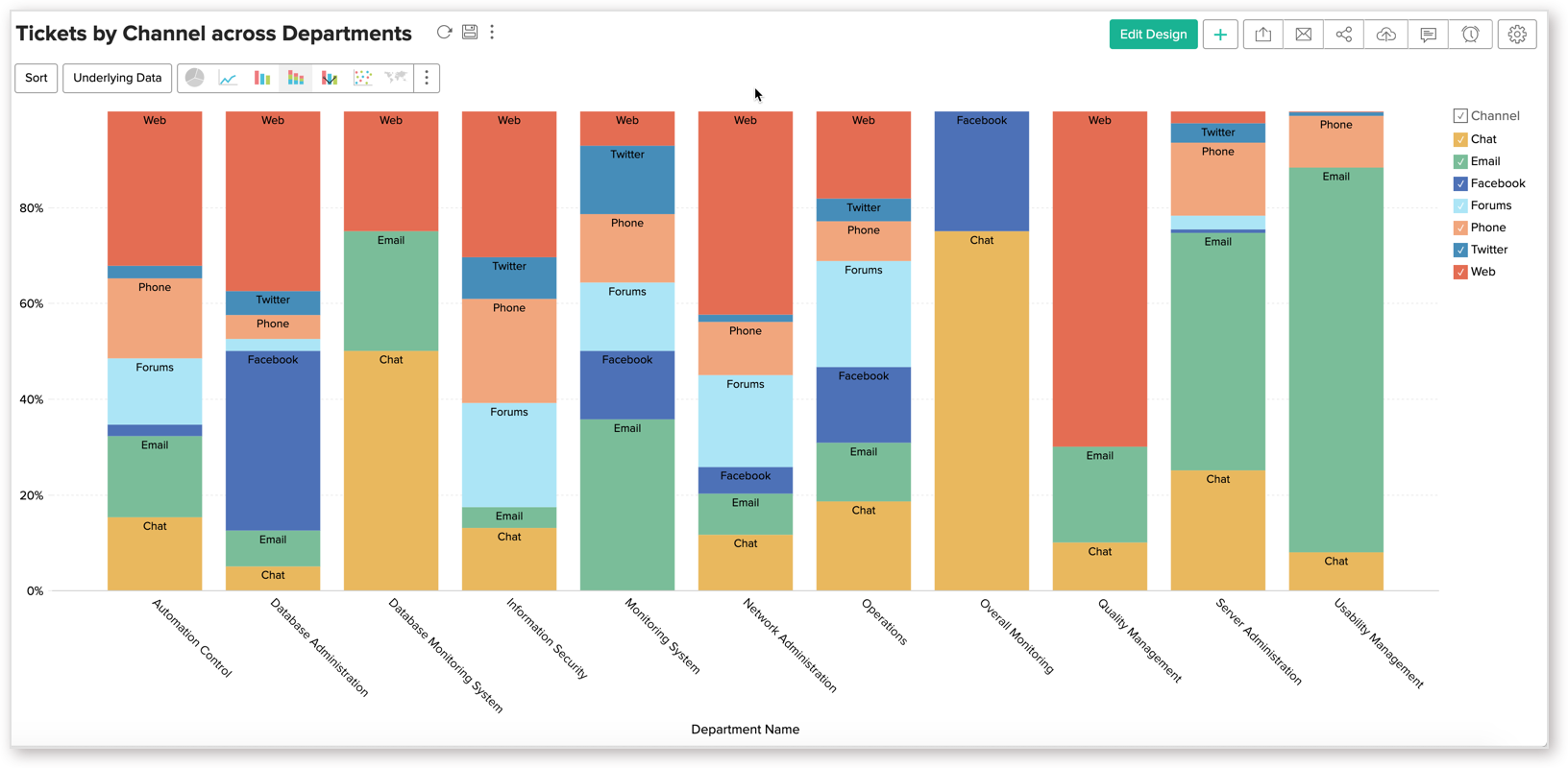 Pivot Chart Stacked Column Total
