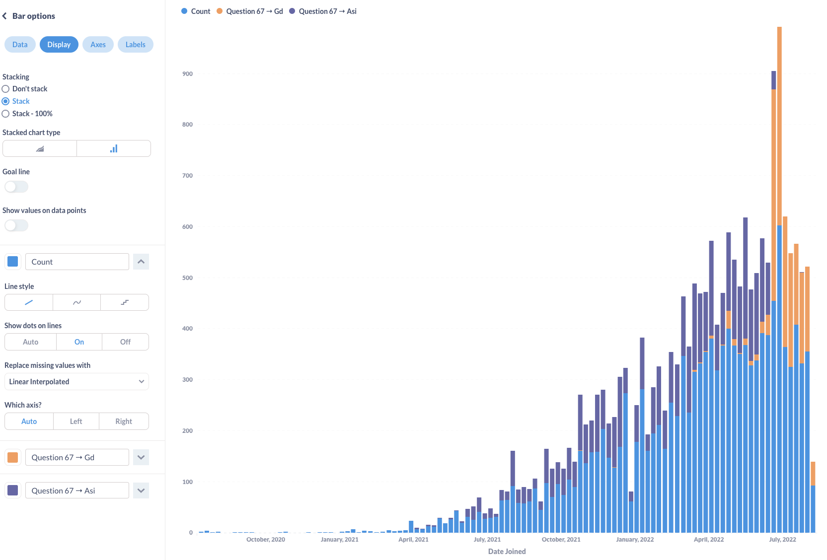 Stacked Bar Line Chart Combo Feature Requests Metabase Discussion