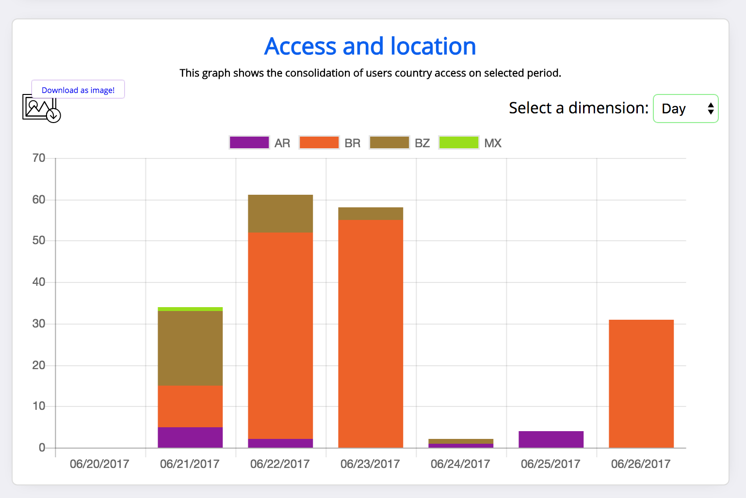 Stacked Bar Visualisation On 2 6 0 Issue 4430 Chartjs Chart 