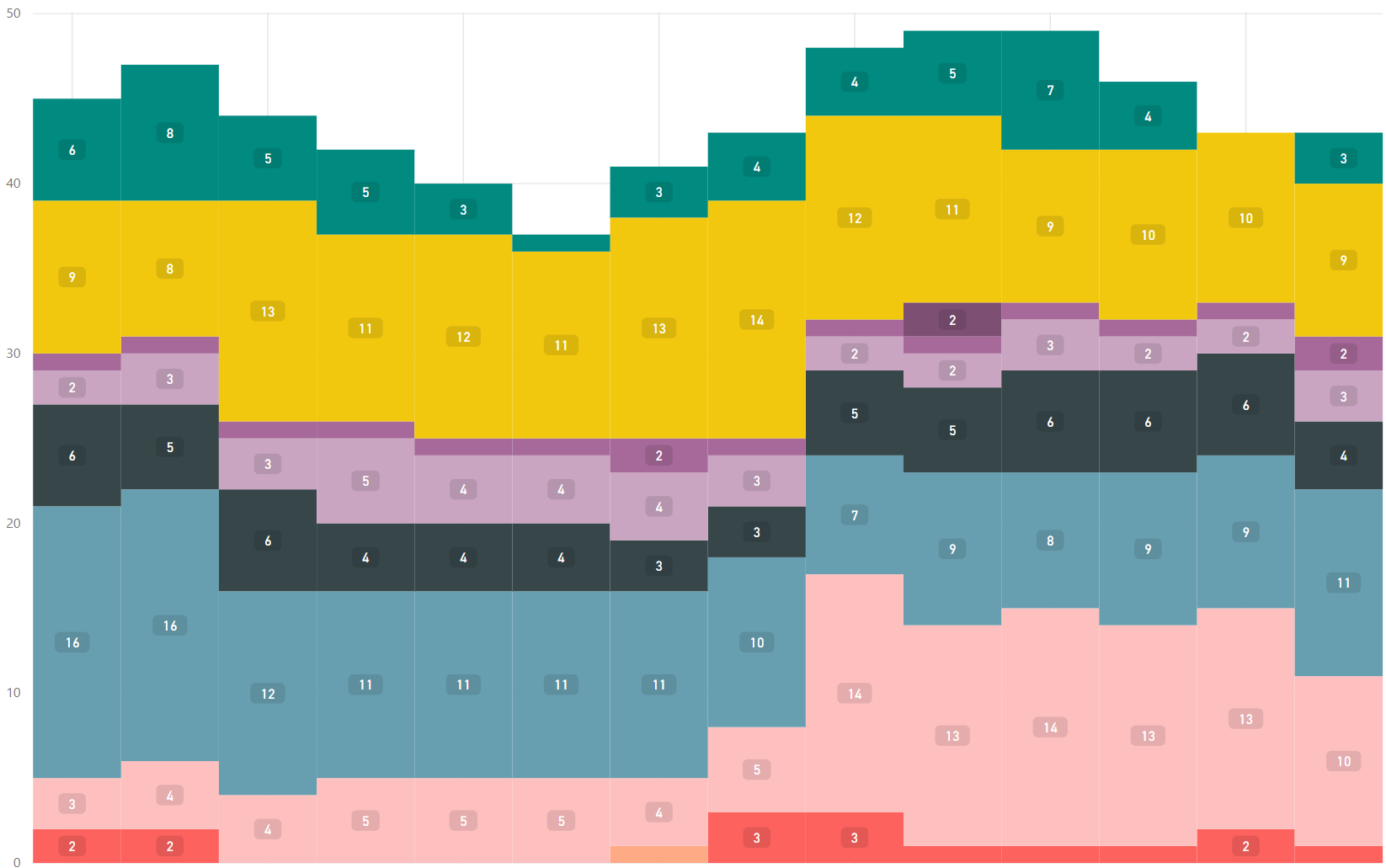 Stacked Column Chart In Power Bi