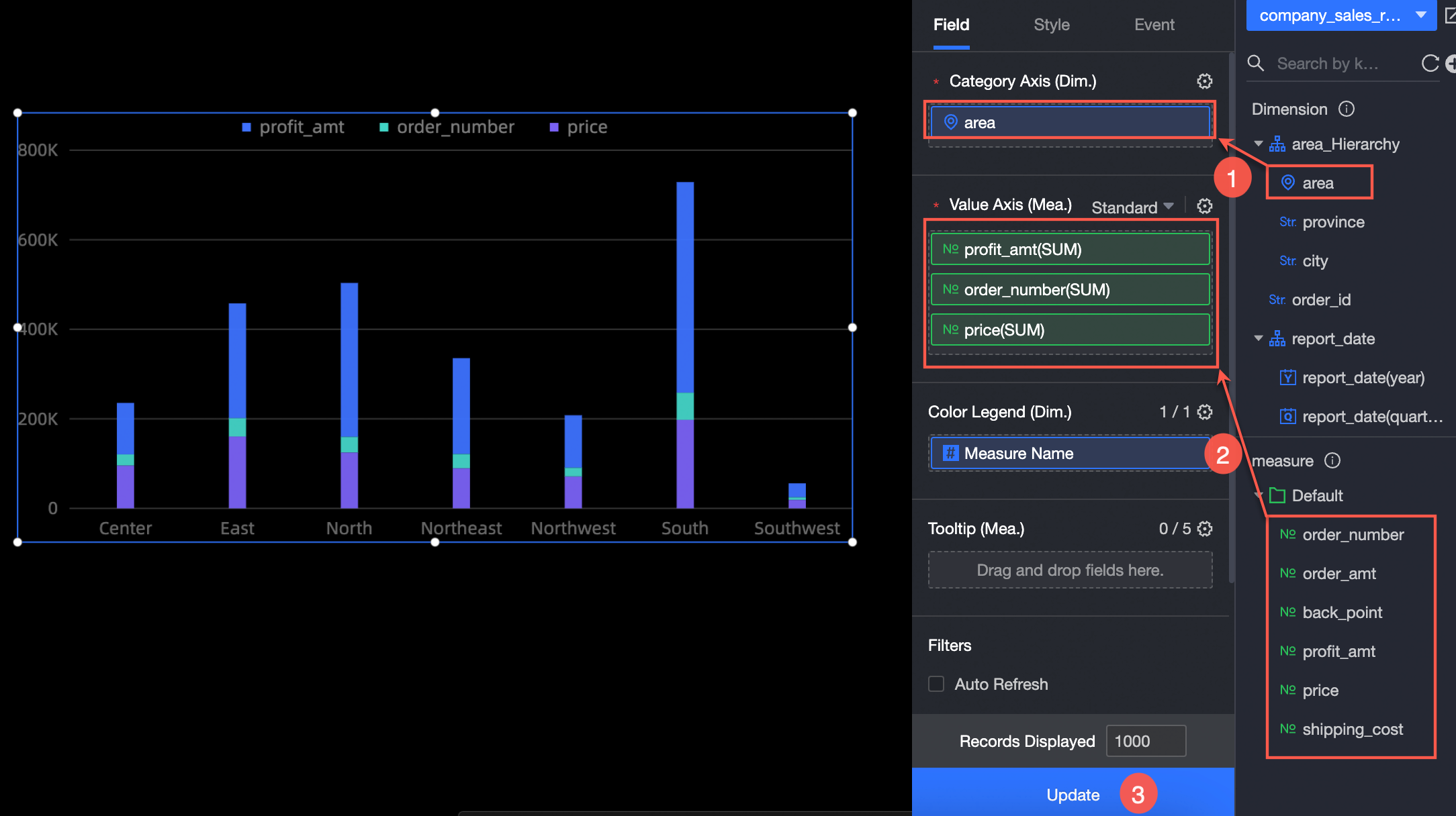 Requirements For Stacked Column Chart Salesforce