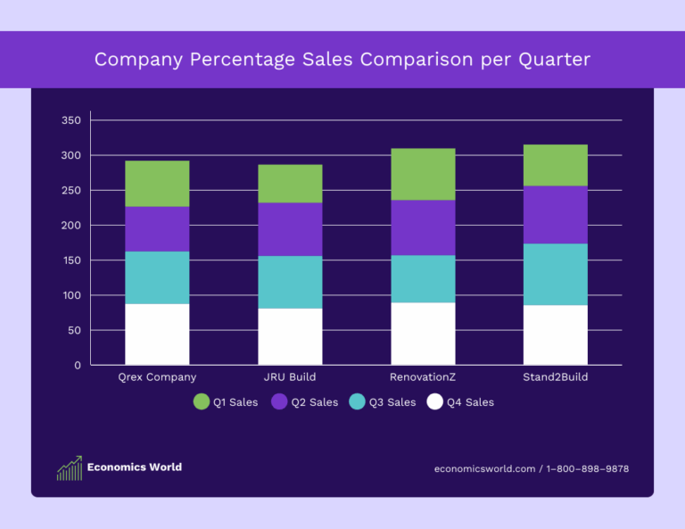 Stacked Column Chart Venngage