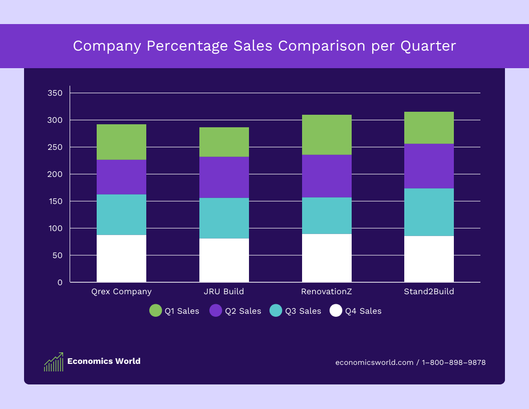 Stacked Columns Chart