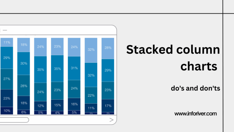 Stacked Column Charts Dos And Dont s Inforiver