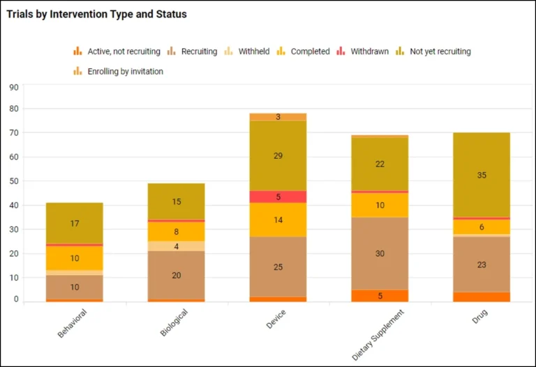Stacked Column Charts Enhance Your Visual Data Bold BI