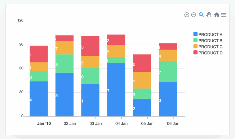 Stacked Column Charts Misaligned Labels And X axis Dashes Issue 933 Apexcharts apexcharts js GitHub