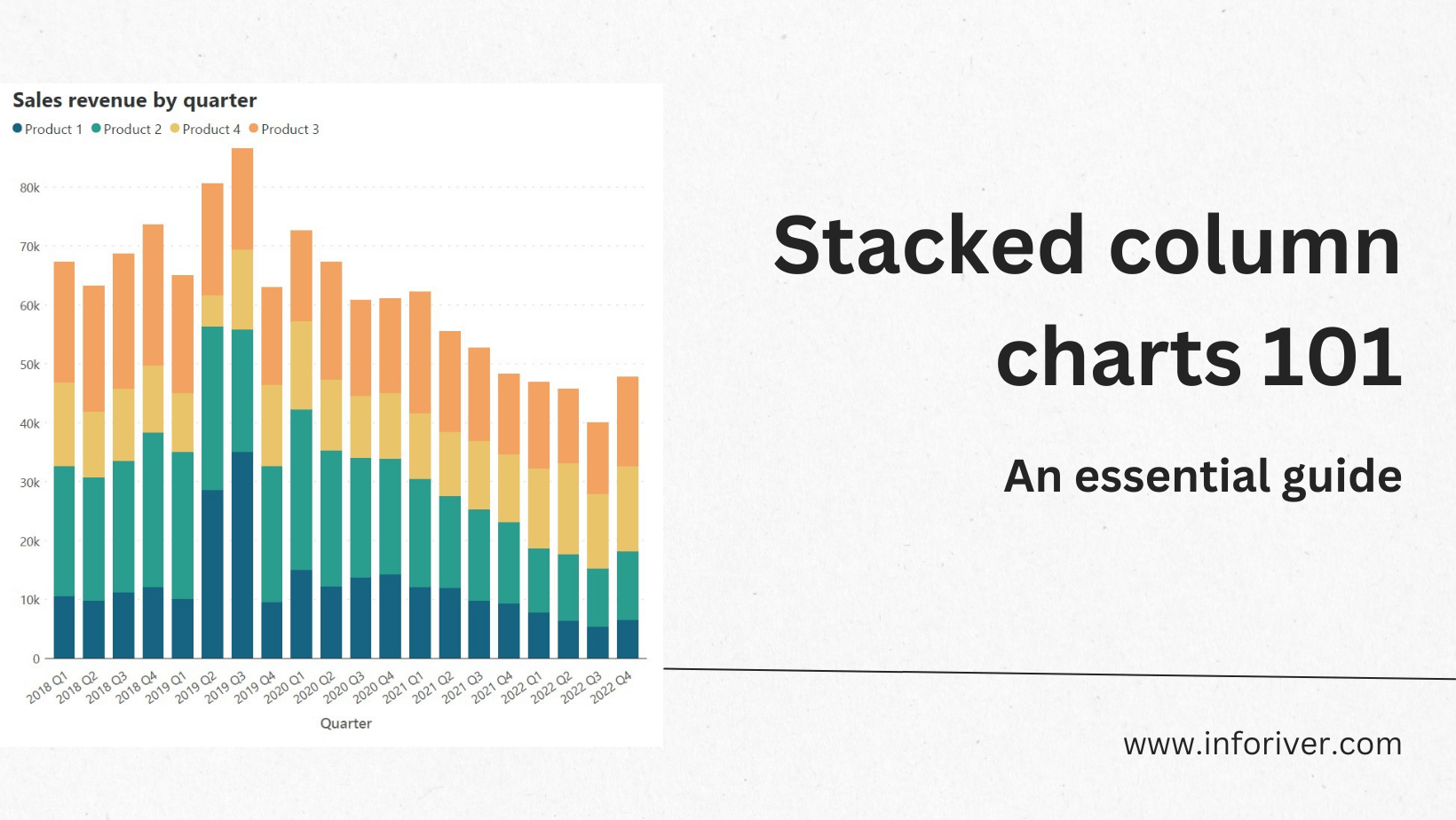 Stacked Column Charts The Essential Guide Inforiver