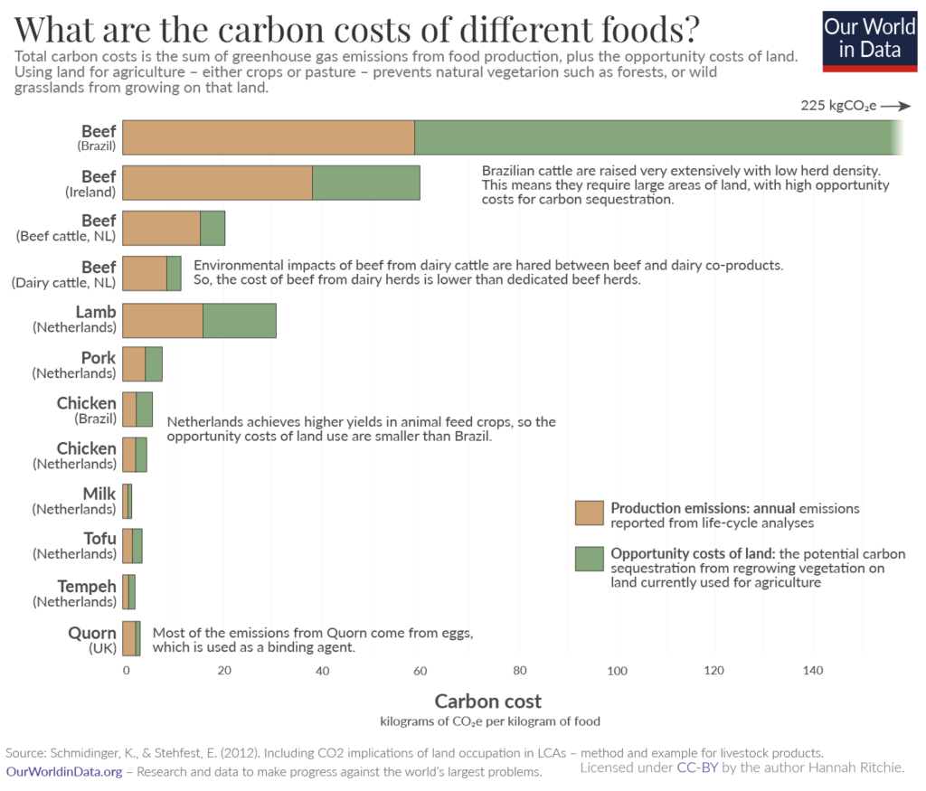 Stacked Column Chart Xmgrace