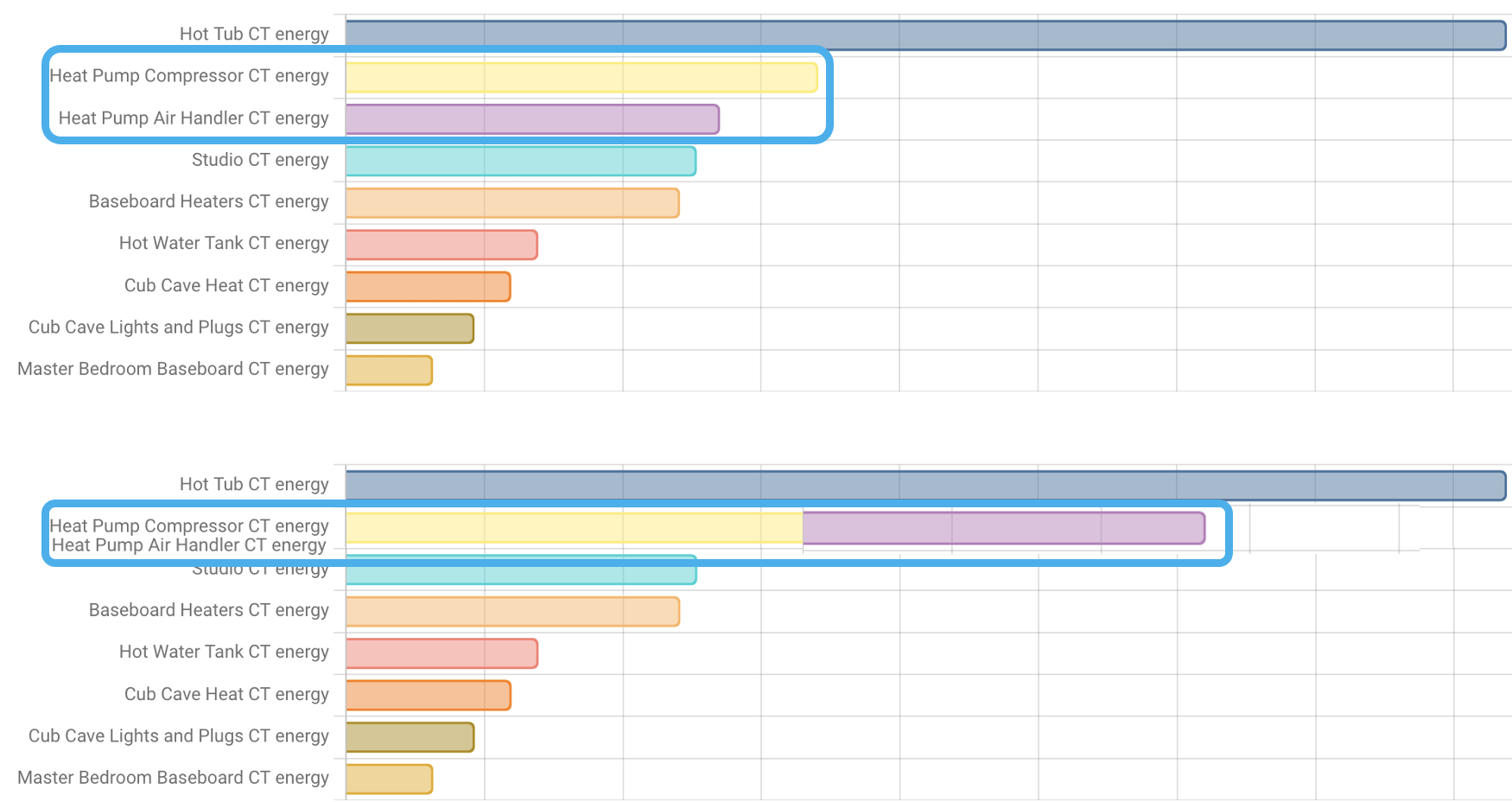 Heat Pump Two Column Chart