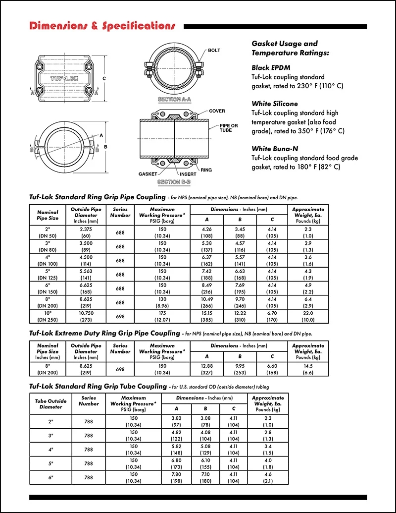 Standard Pipe Coupling
