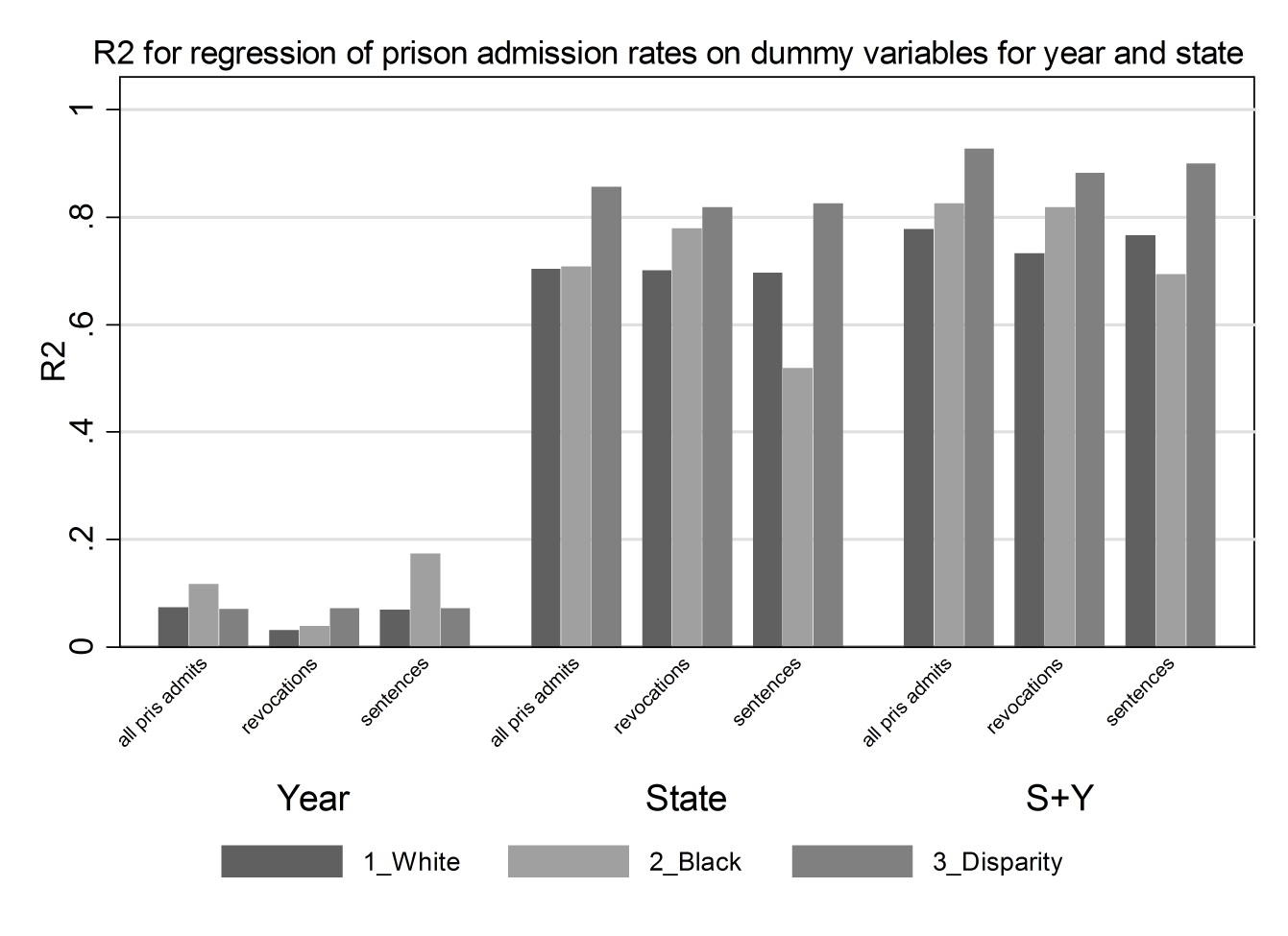 Stata Resource And Question Scatterplot