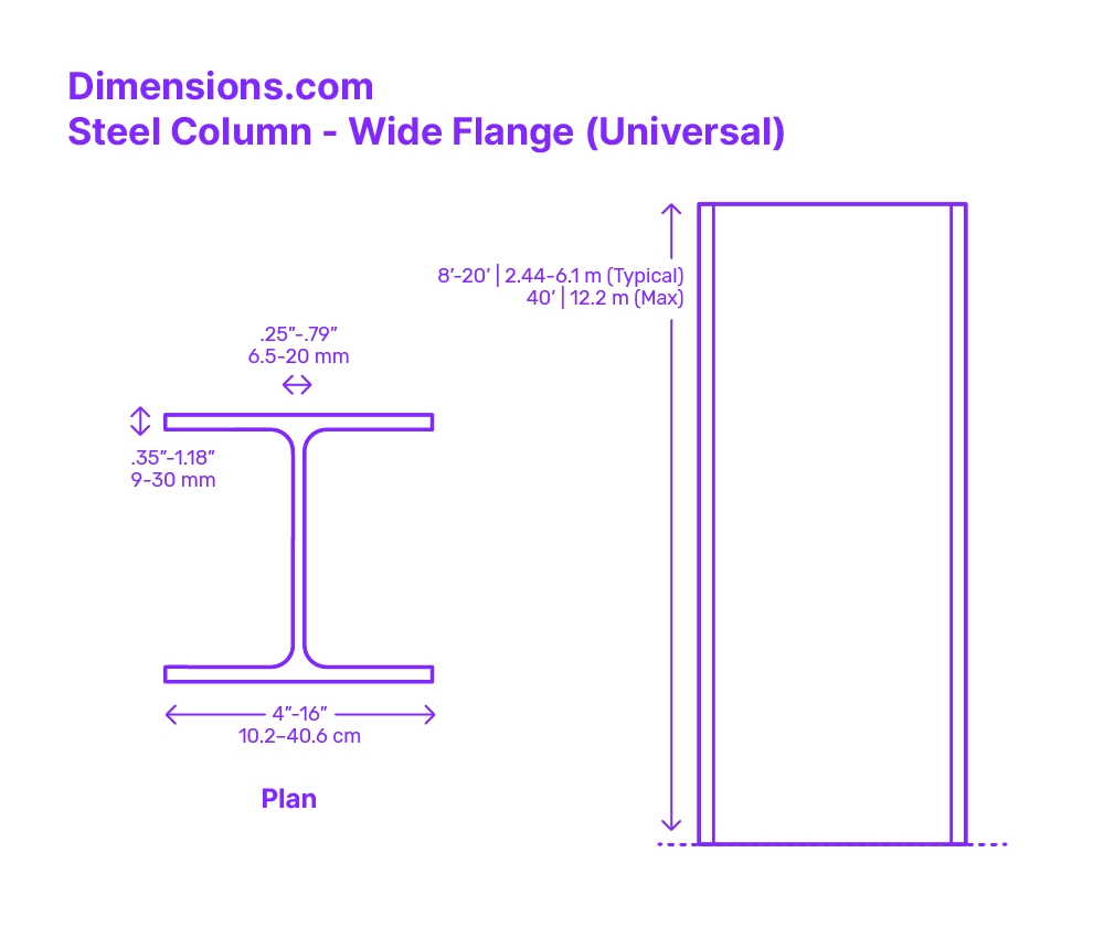 Steel Column H Section Dimensions U0026 Drawings Dimensions