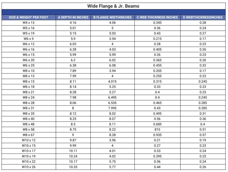 Steel U0026 Alloy Specialties Wichita Falls TX Metal Special 