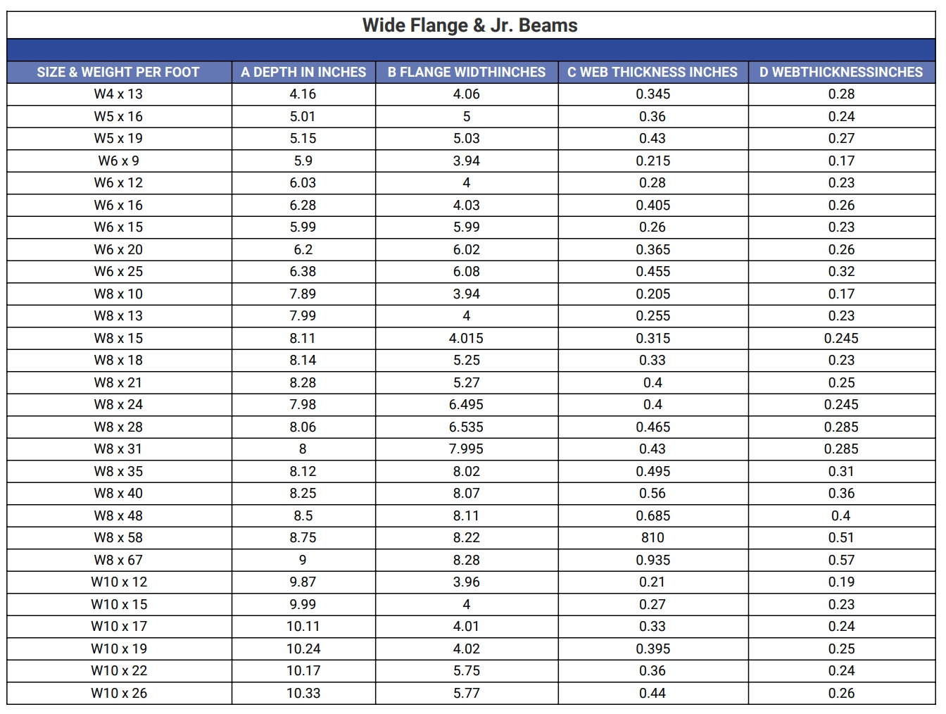 Steel U0026 Alloy Specialties Wichita Falls TX Metal Special 