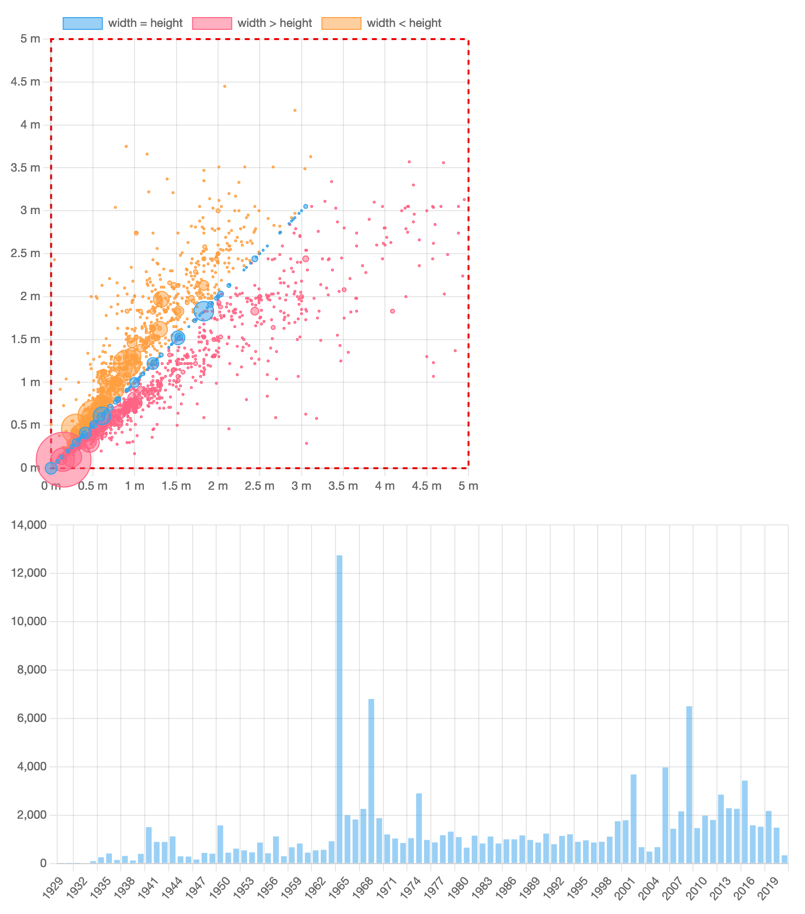 3d Column Chart With Javascript 3d Column Chart With Javascript