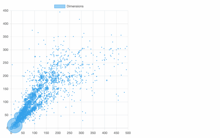 Step by step Guide Chart js