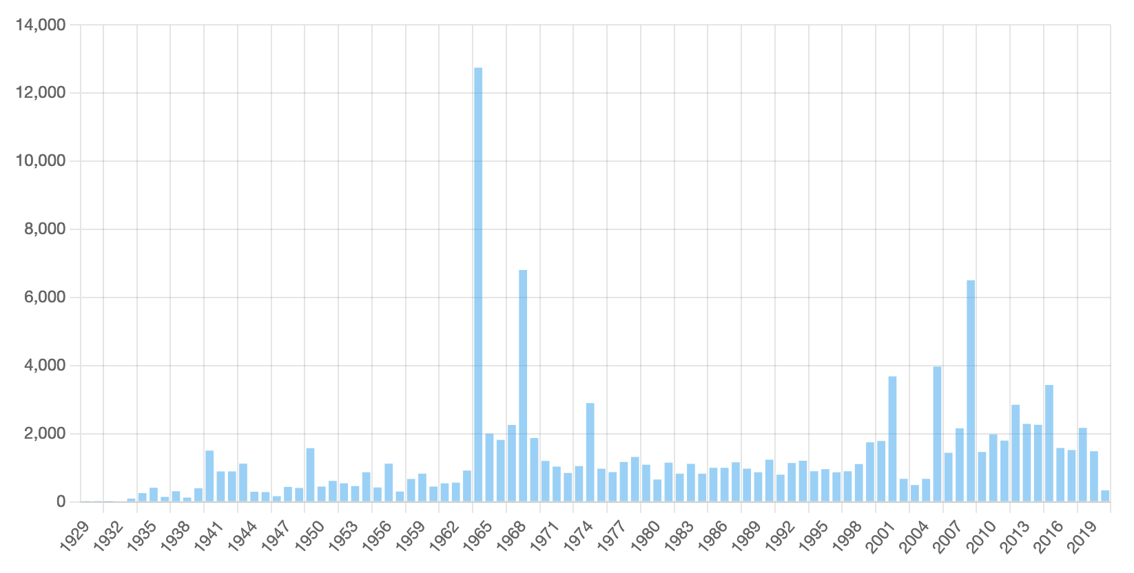 Step by step Guide Chart js