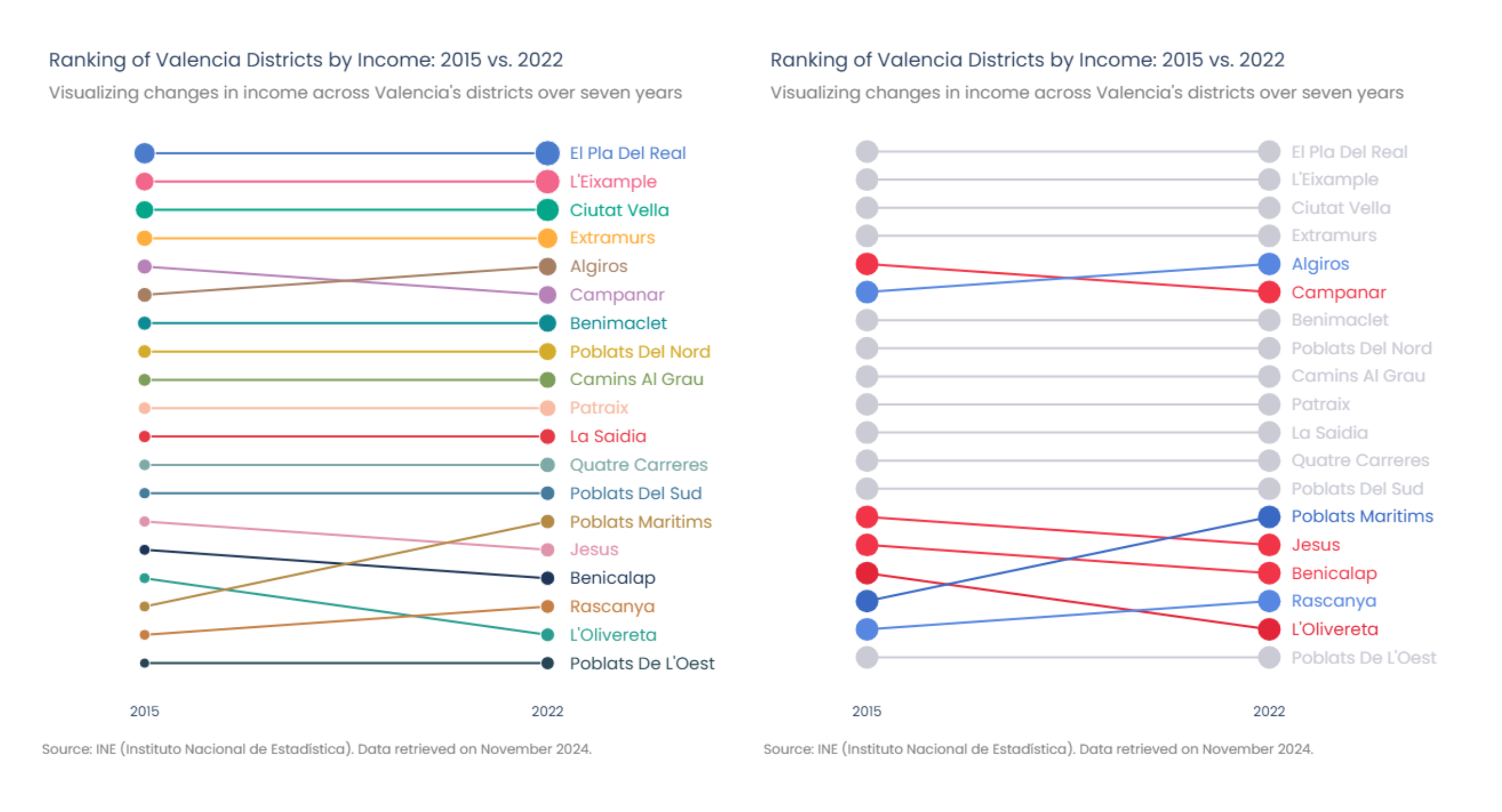 Step by Step Guide For Building Bump Charts In Plotly Towards Data Science