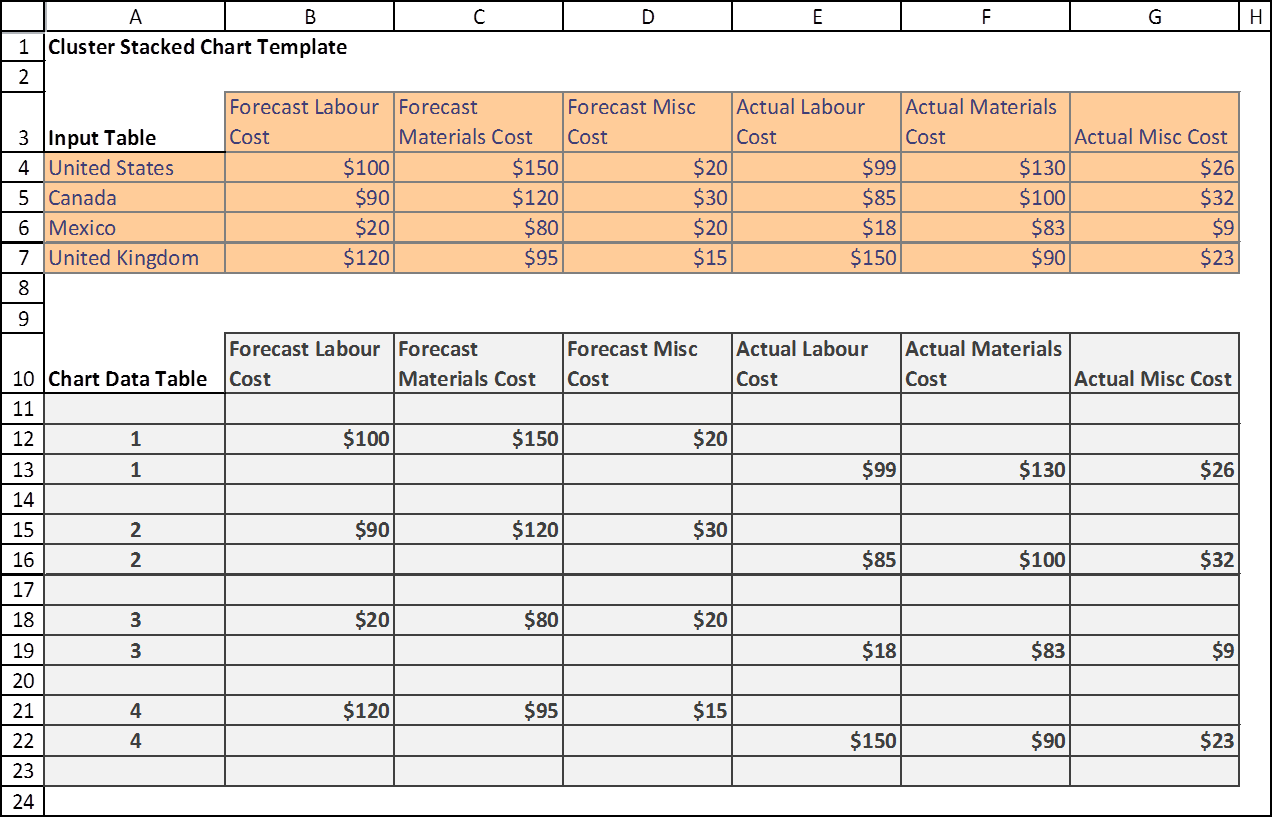 Step by step Tutorial On Creating Clustered Stacked Column Bar Charts for Free Excel Help HQ