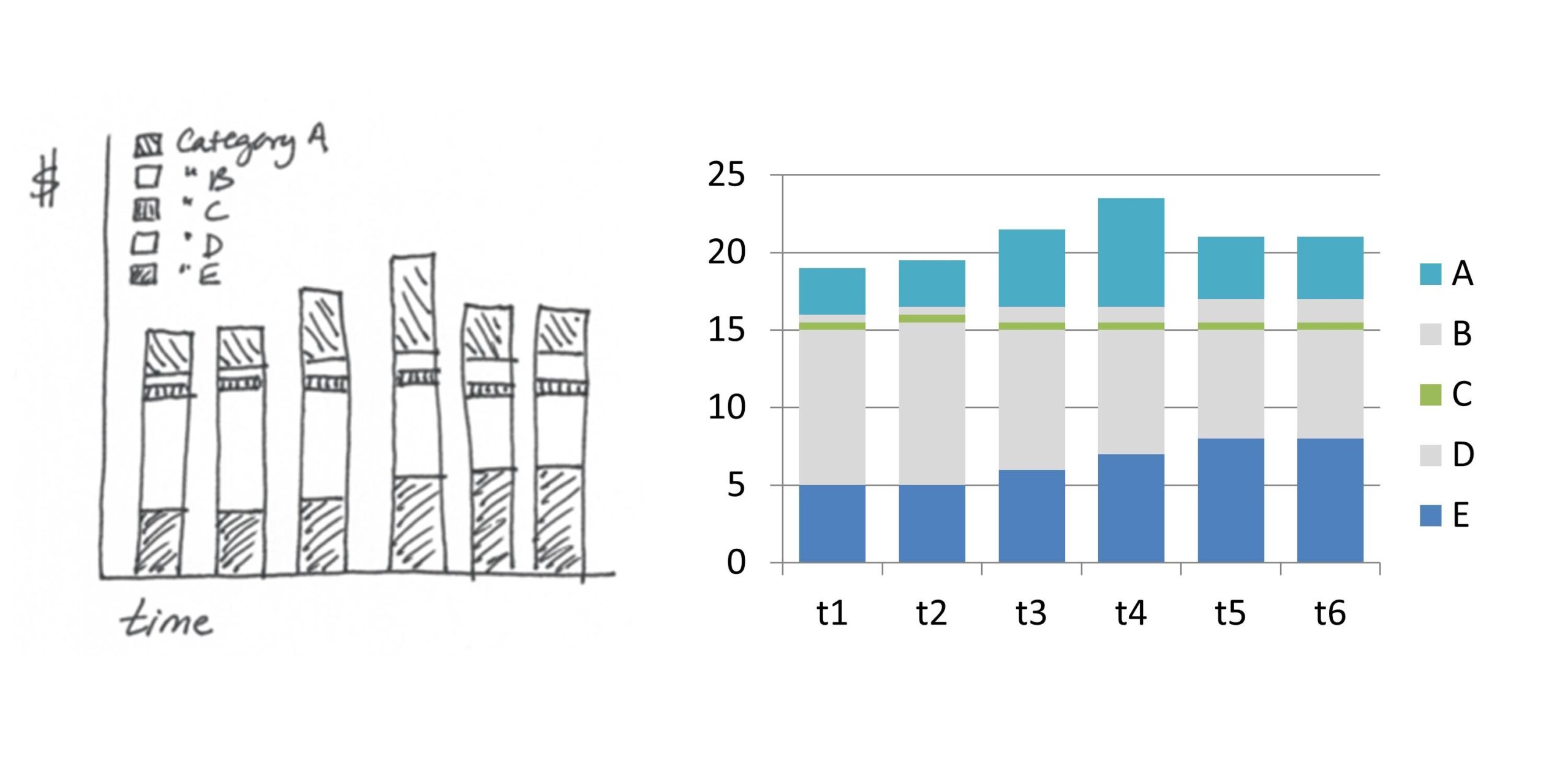 Storytelling With A Stacked Bar Chart Speaking PowerPoint