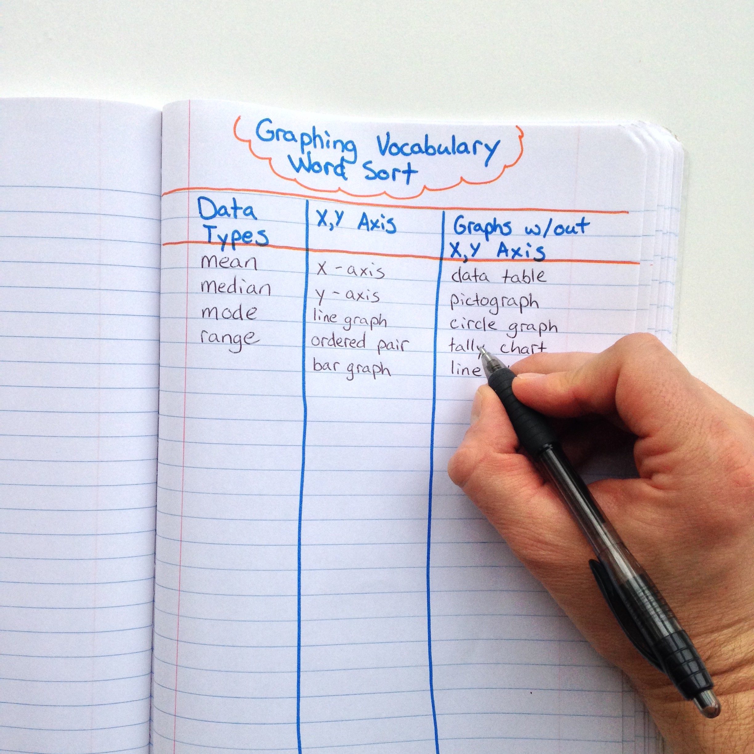 Strengthen Vocabulary With Word Sorts Mr Elementary