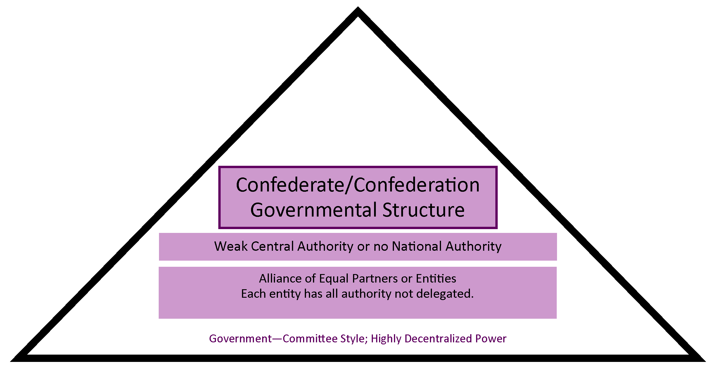 Structure And Weaknesses Of The Articles Of Confederation State And Federal Constitutions Class Notes Fiveable Fiveable Structure And Weaknesses Of The Articles Of Confederation State And Federal Constitutions Class Notes Fiveable Fiveable