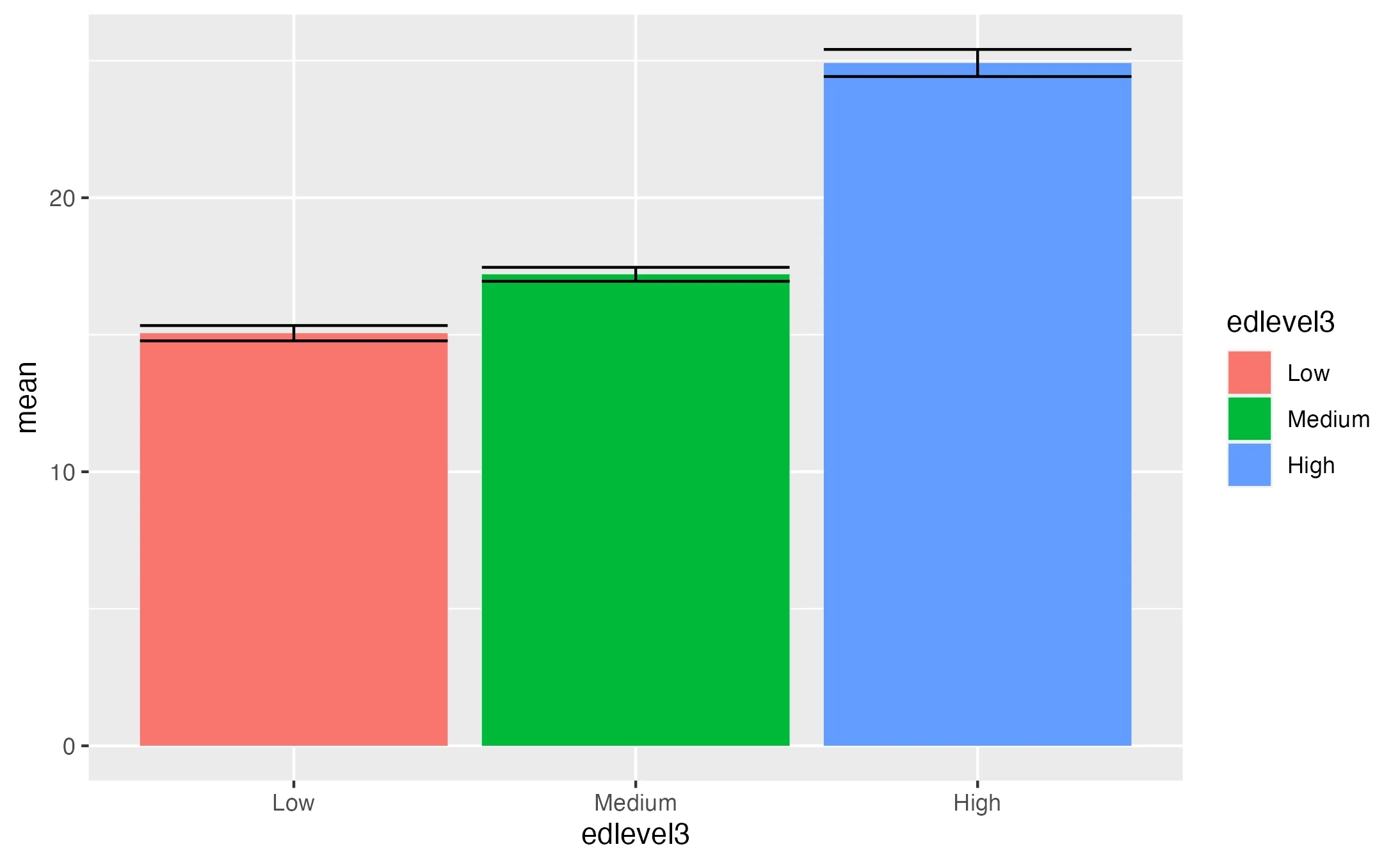 Styling Bar Charts In Ggplot2 Tilburg Science Hub