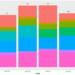 Sum Value At Top Of Stacked Bar Chart Tidyverse Posit Community