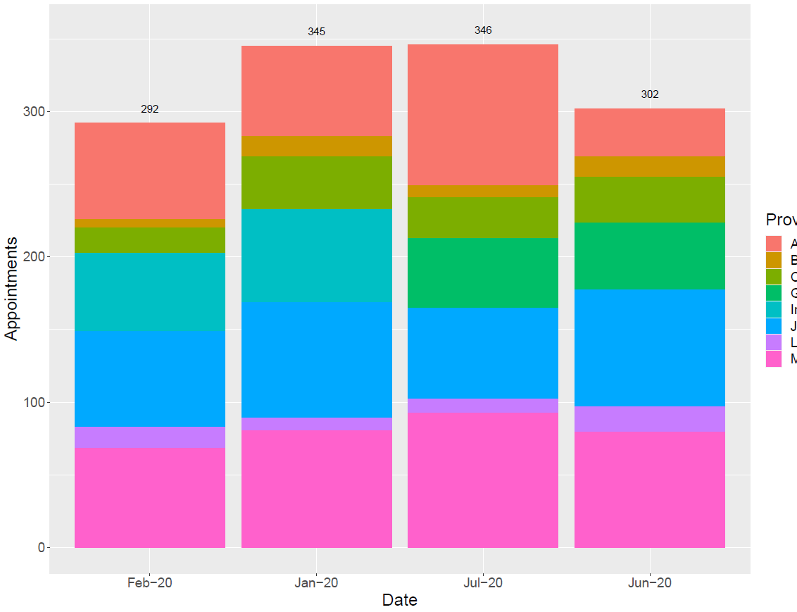 Stacked Column Chart Total Value
