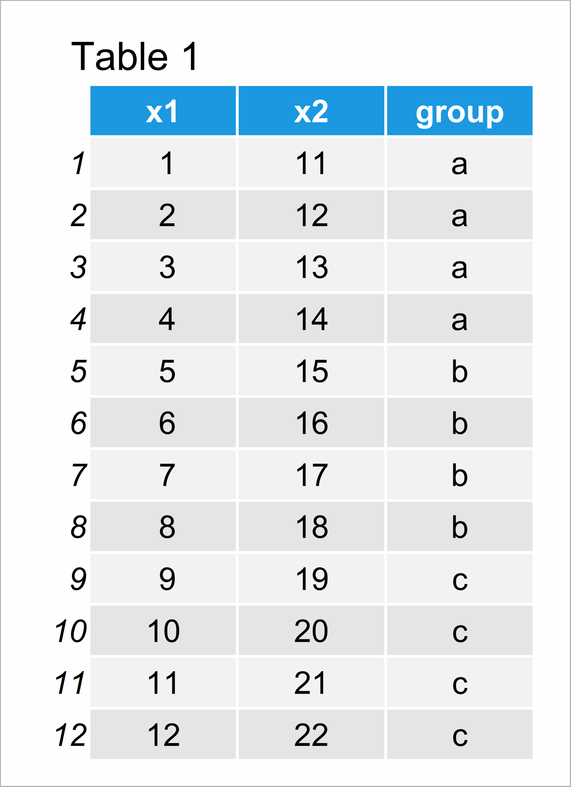 Summarize Multiple Columns Of Data table By Group In R Example 