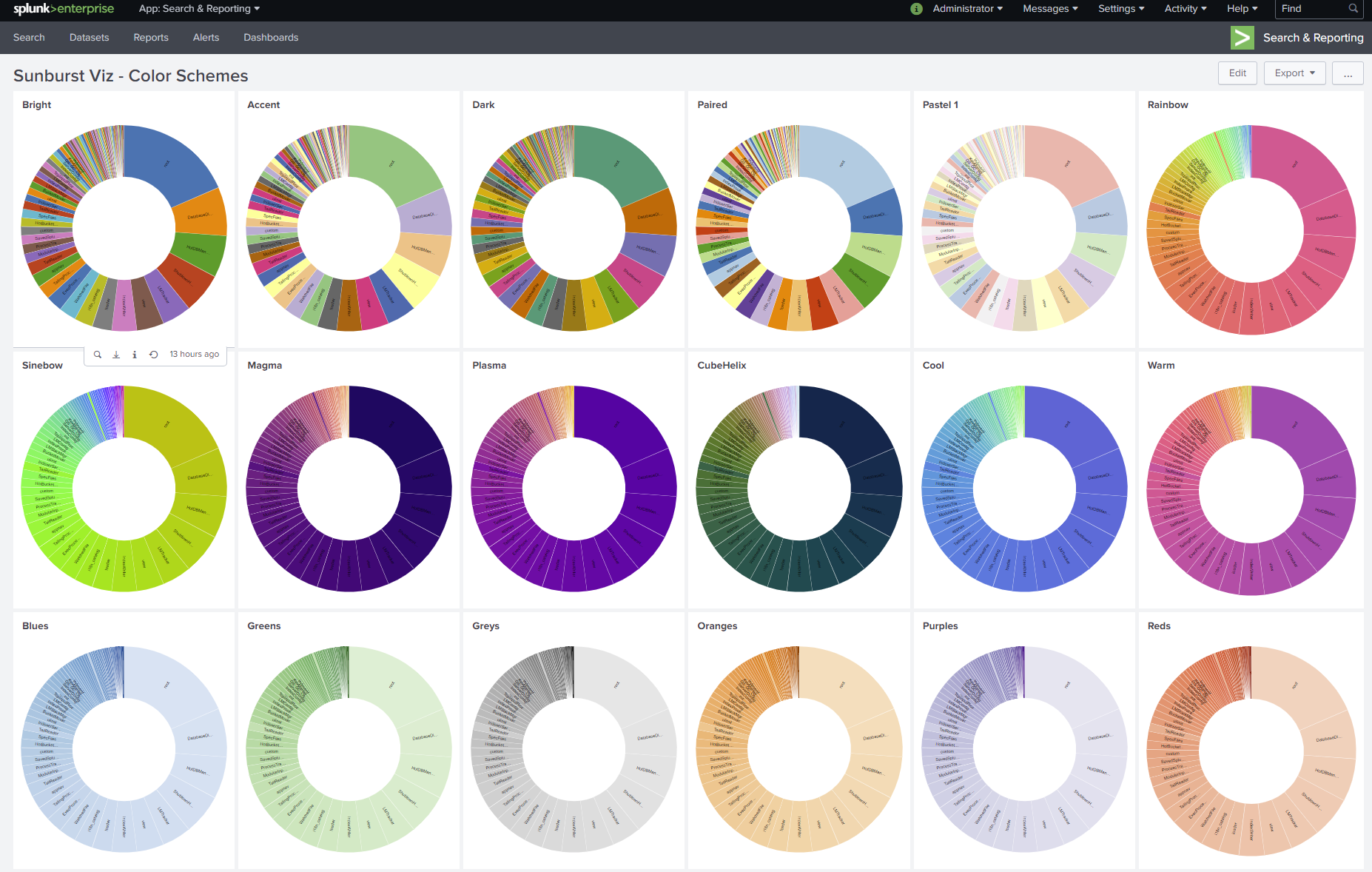 Sunburst Viz Splunkbase