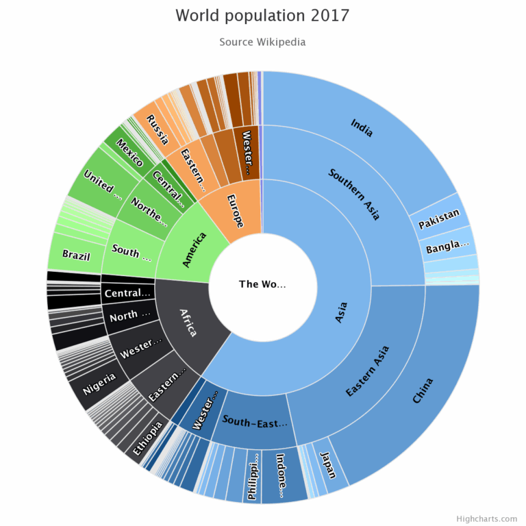 Supported Visualizations Highcharts Stock For Python 1 7 0 Documentation