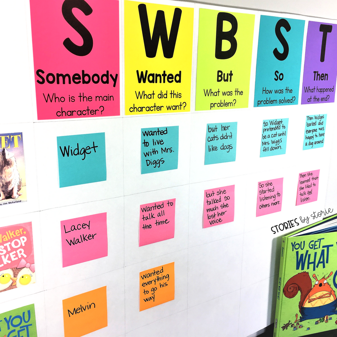 SWBST Anchor Chart