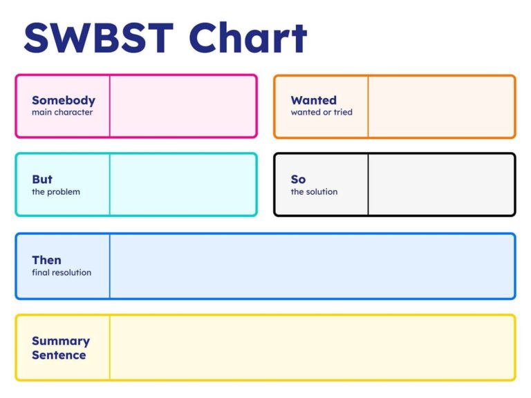 SWBST Book Creator App