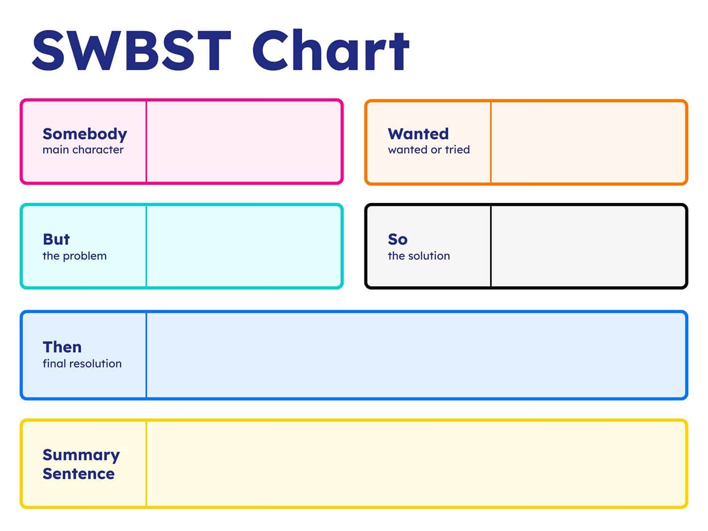 SWBST Book Creator App