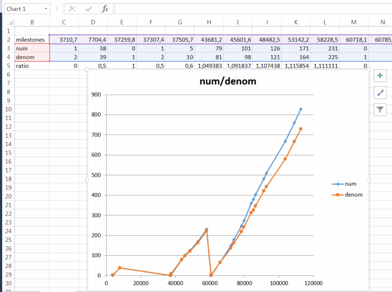 Switch Row column Of Chart Using C Excel Interop Stack Overflow