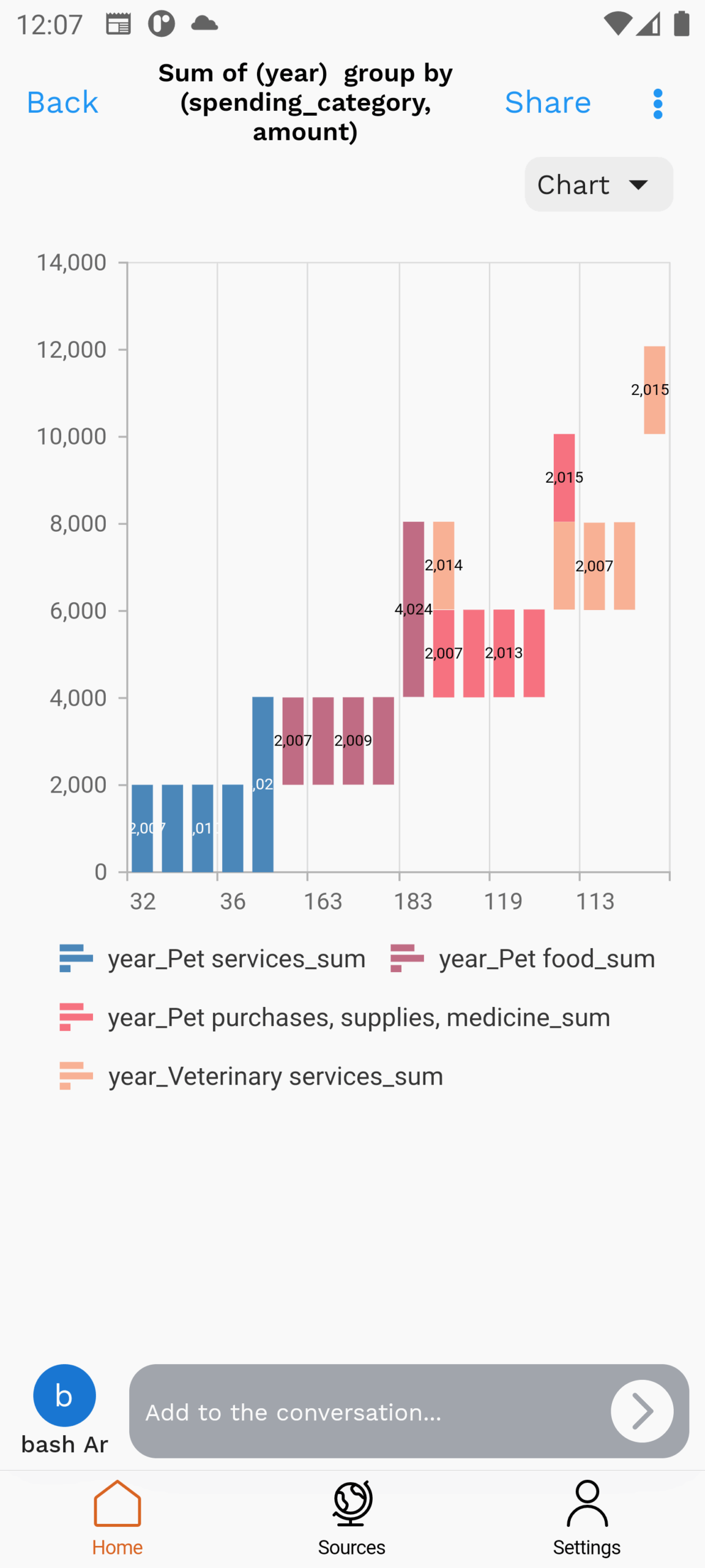 Syncfusion Angular Column Charts