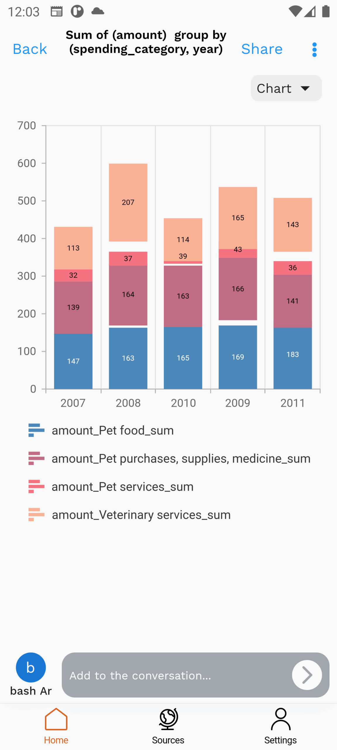 Syncfusion Charts For Flutter Stacked Bar Chart Render The Bars Is Weird Behavior Stack Overflow