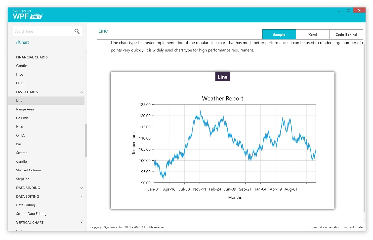 Syncfusion WPF Charts