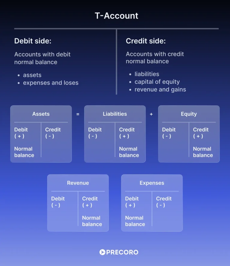 T Accounts 101 Meaning Examples And How To Record
