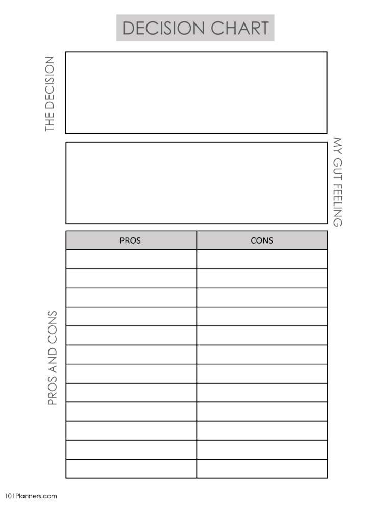 T Chart Template Online Or Editable And Printable