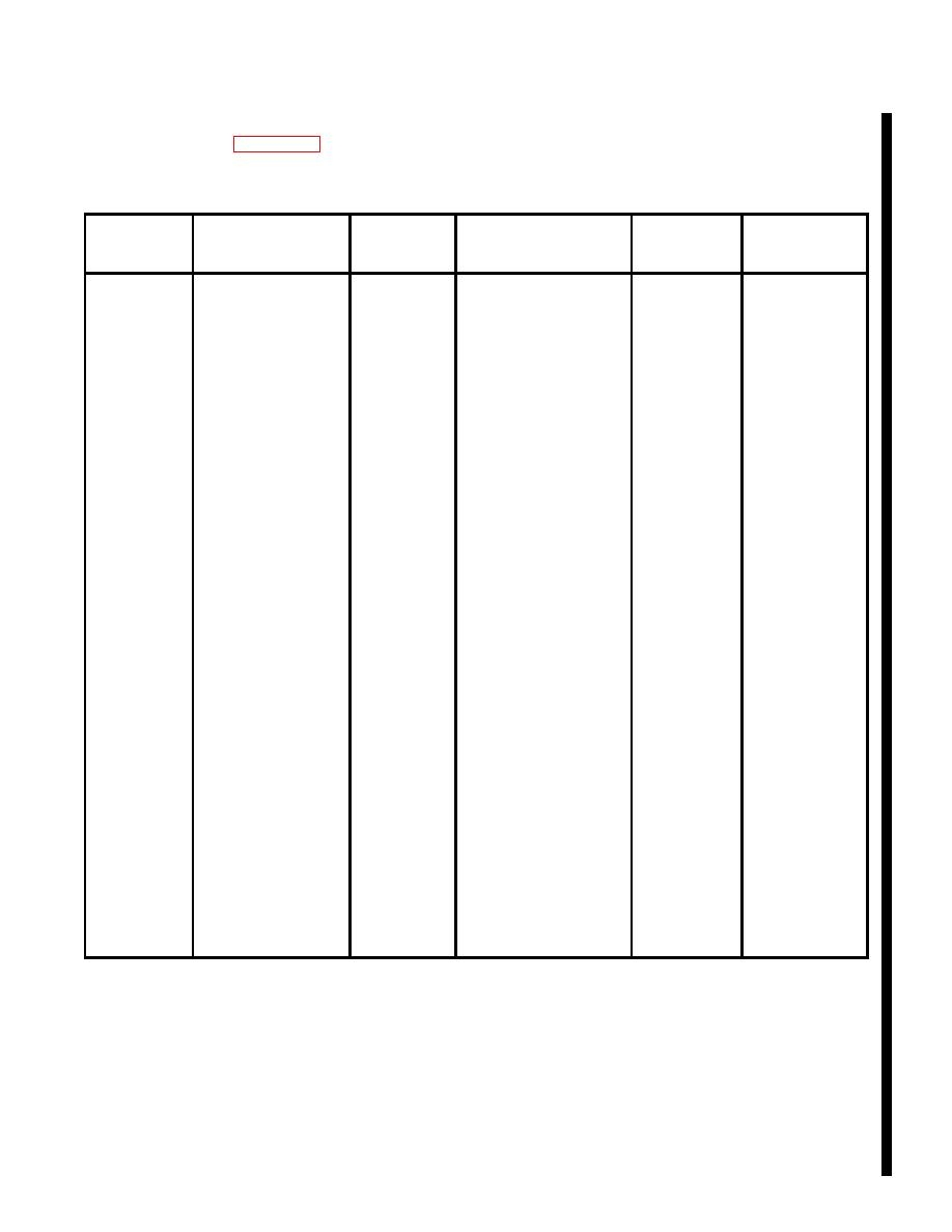 Four Column Chart Template
