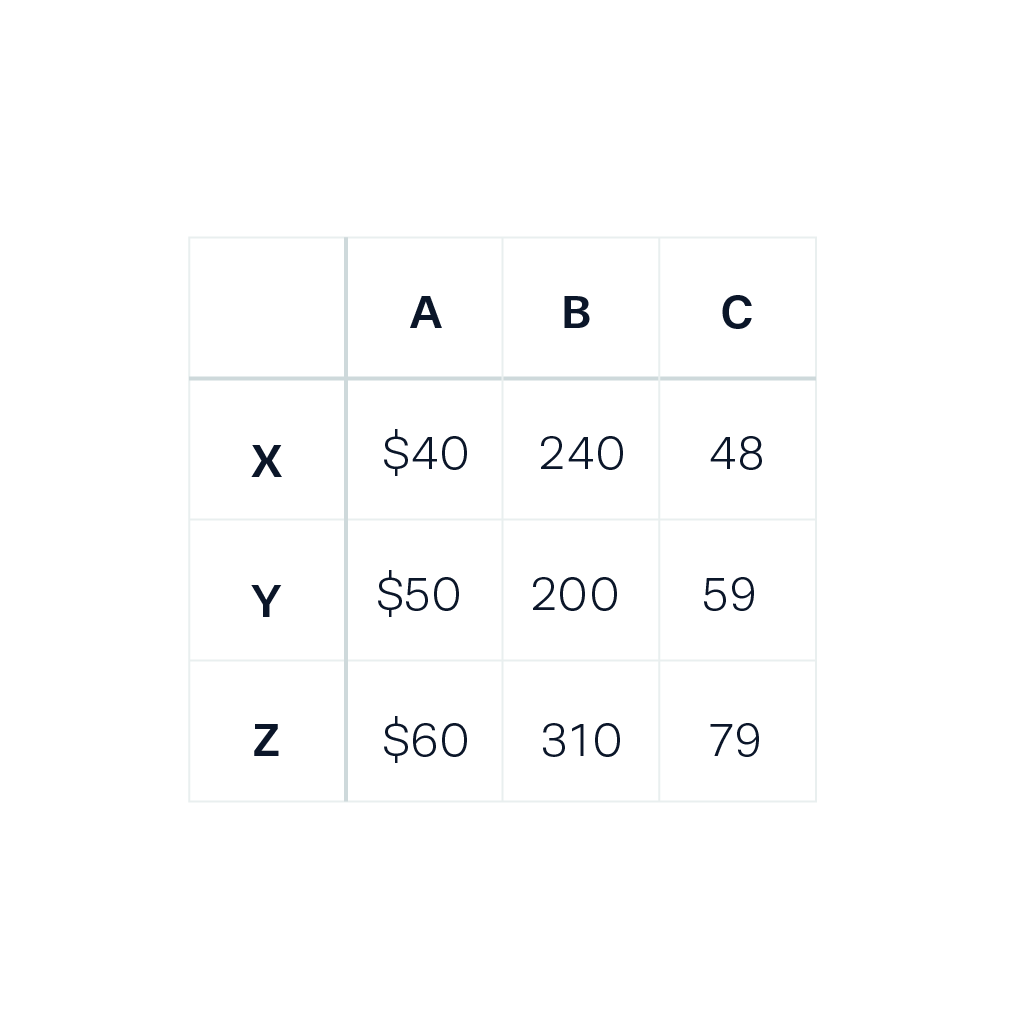 Column Chart Anf Tabular Chart