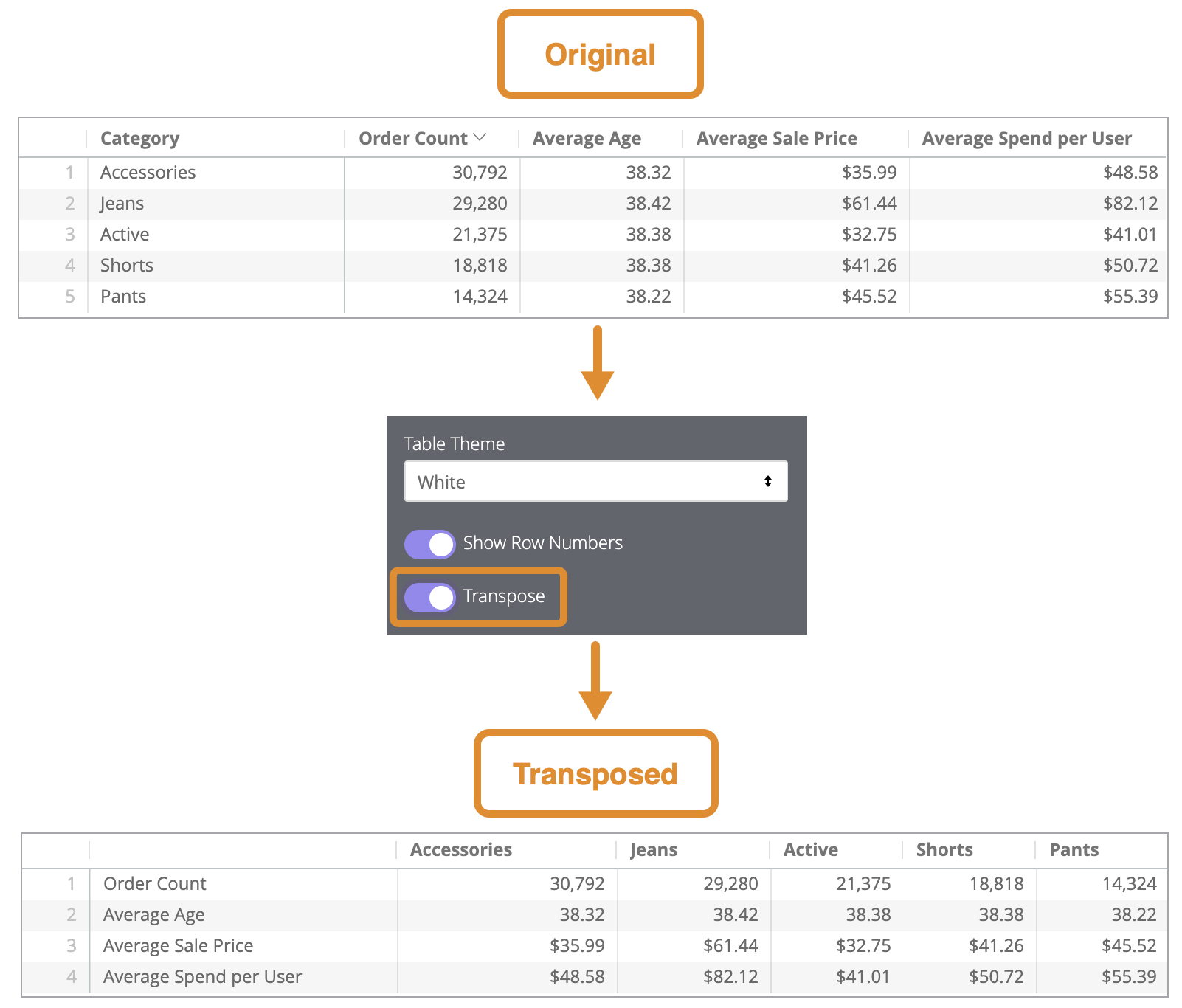Table Chart Options Looker Google Cloud